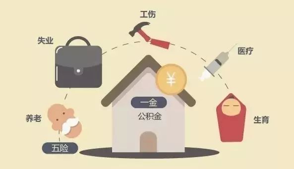 五險一金是什么？ 第1張
