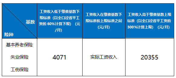 職工社保每月繳多少？怎么算？ 第2張