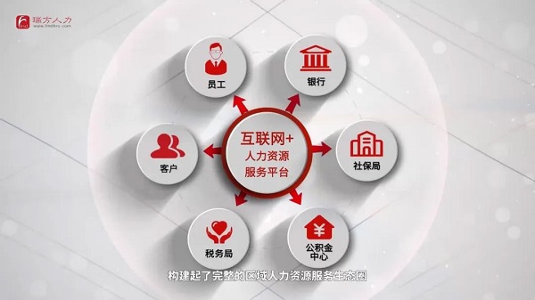 喜訊！瑞方人力中標武侯區人社局靈活從業勞務市場運營服務采購項目 第3張