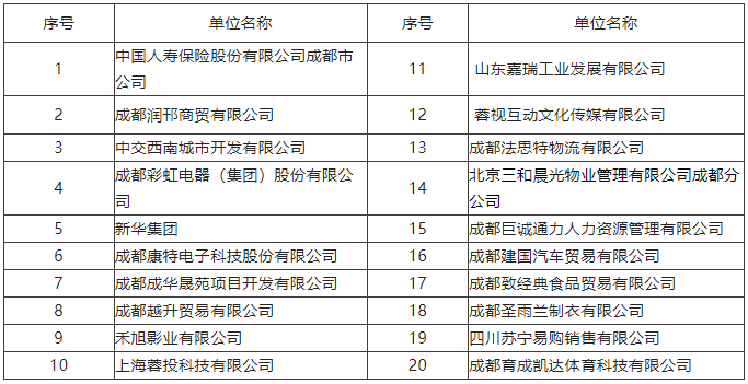 【活動(dòng)預(yù)告】2月3日，武侯區(qū)2023年春風(fēng)行動(dòng)暨就業(yè)援助月專(zhuān)場(chǎng)招聘活動(dòng)，職等你來(lái)！ 第2張